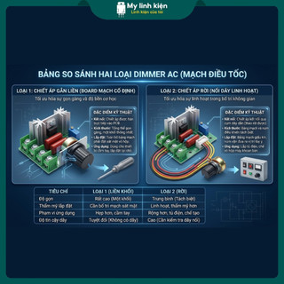 Dimmer 2000w 220V núm rời núm cố định điều chỉnh tốc độ chất lượng cao.