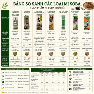 Mì Soba các loại Nhật Bản, Mì soba nâu Nhật Bản  - Gyomu Japan