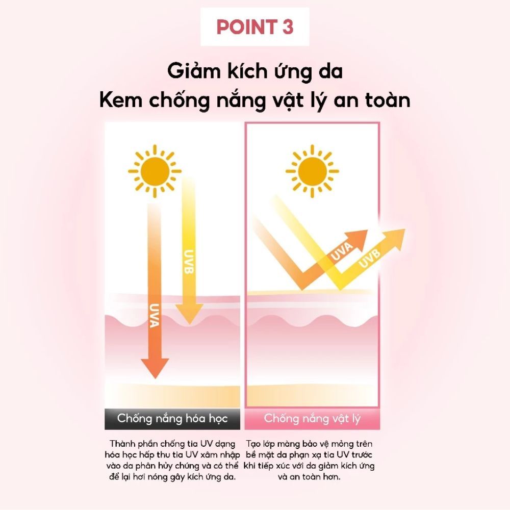Ảnh 7 của Kem chống nắng Labonita Peach Matte Tone-Up Sunblock nâng tone, giảm ảnh hưởng từ tia UV .