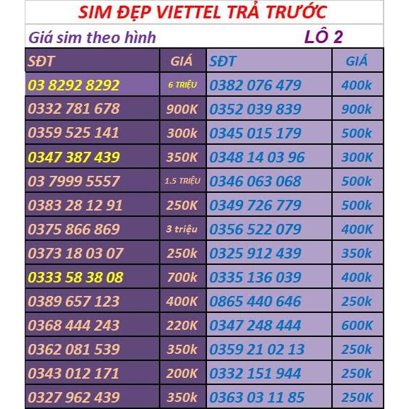 SIM VIETTEL SỐ ĐẸP CHƯA KÍCH ĐĂNG KÝ CHÍNH CHỦ- PHONG THỦY- LÔ 1- NGOCTHI