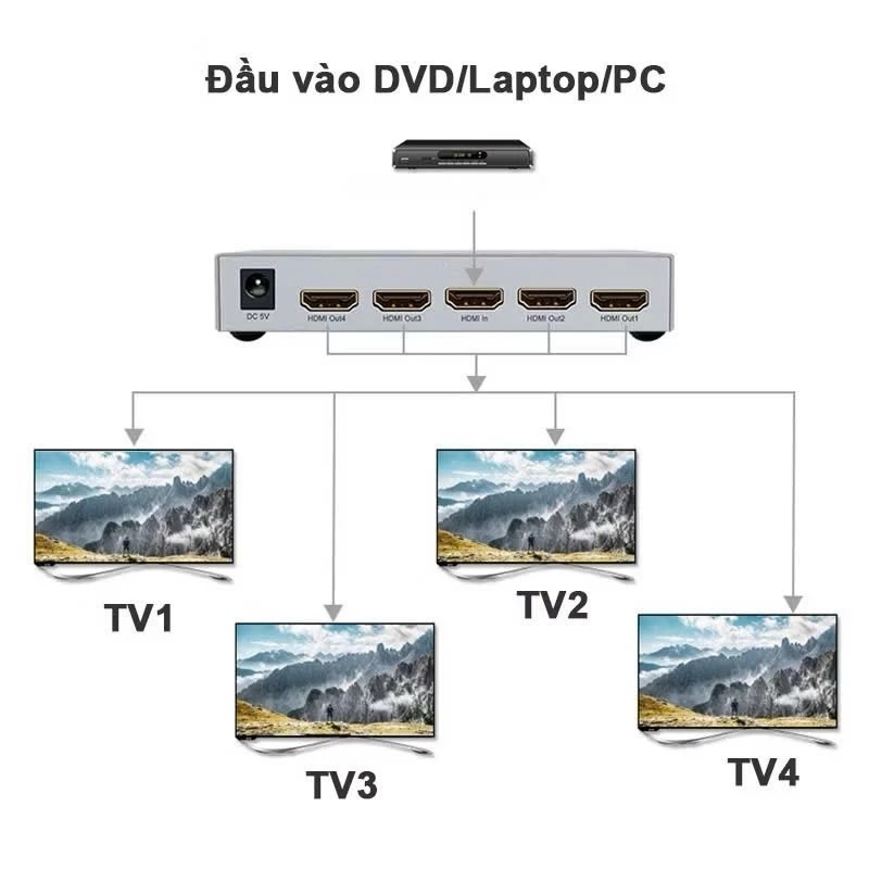 Bộ chia HDMI 1:4 HDMI Splitter HDCP 1080P 4Kx2K màn hình kép cho HDTV DVD PS3 Xbox