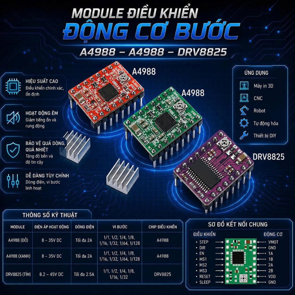 Module điều khiển động cơ bước A4988 (Kèm Tản Nhiệt)