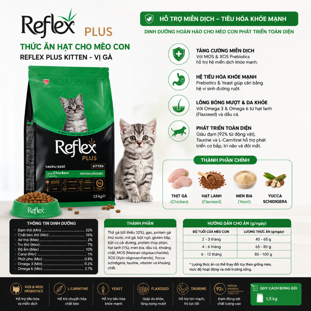Hạt Mèo Reflex Plus Kitten Vị Gà – Thức Ăn Hạt Cho Mèo Con, Hạt Mèo Reflex Plus Kitten Chicken