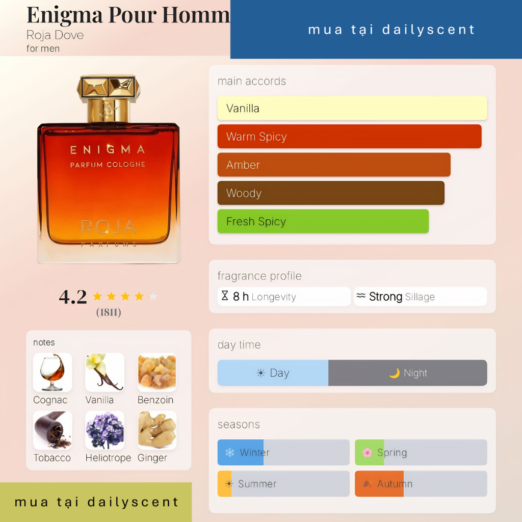 Nước hoa Enigma Parfum Cologne 100ml Roja Dove| Nước hoa nam| Nước hoa niche| Dailyscent