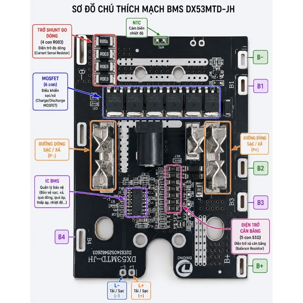 MẠCH PIN MAKITA 21V 5S -120A CÓ CÂN BẰNG CELL HÀNG CHÍNH HÃNG DXIONG.