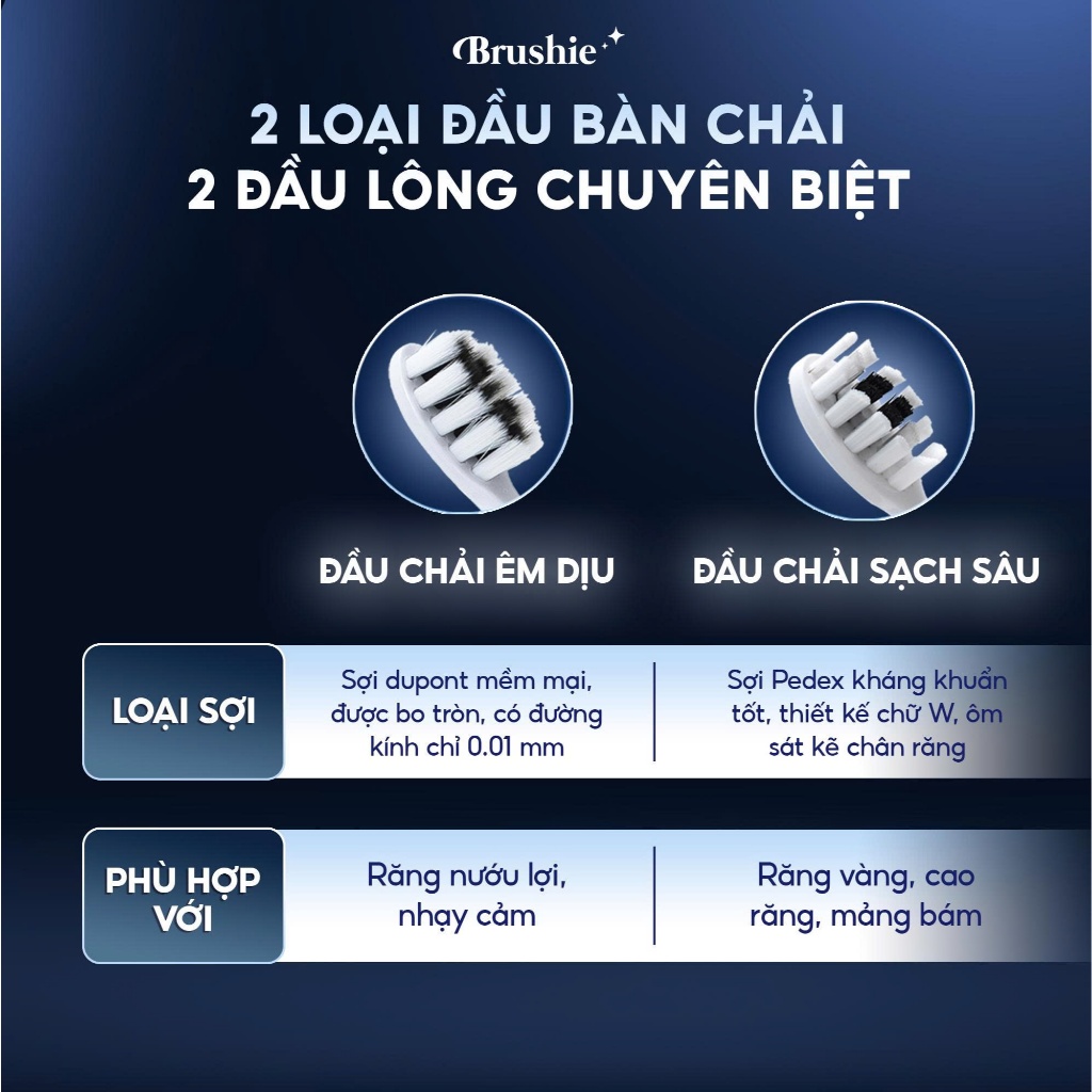 [GIÁ 637K LIVE ECOGO] Bàn chải điện Brushie Promax 15 chế độ làm sạch, set quà valentine tặng người yêu KOL KOC | BigBuy360 - bigbuy360.vn