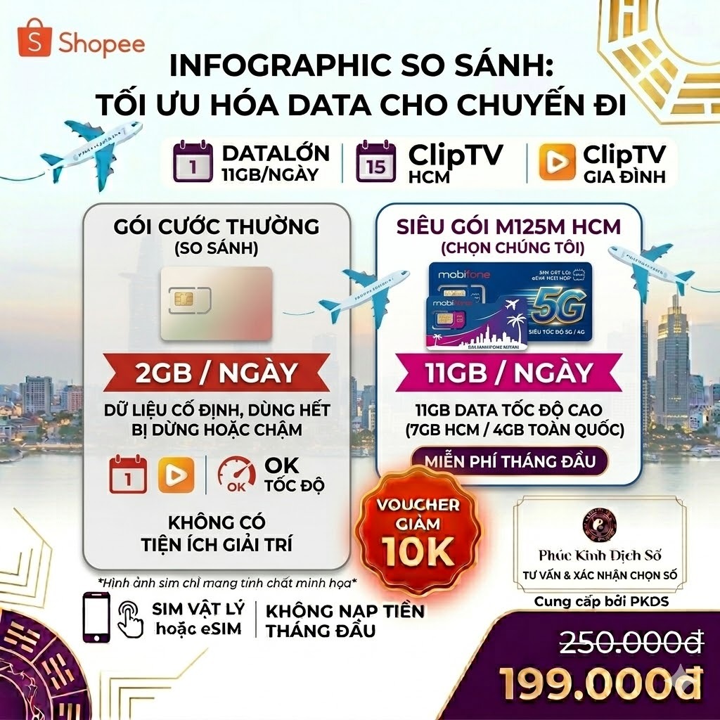 SIM MobiFone M125M 11GB/Ngày, Miễn Phí Tháng Đầu - ảnh 7