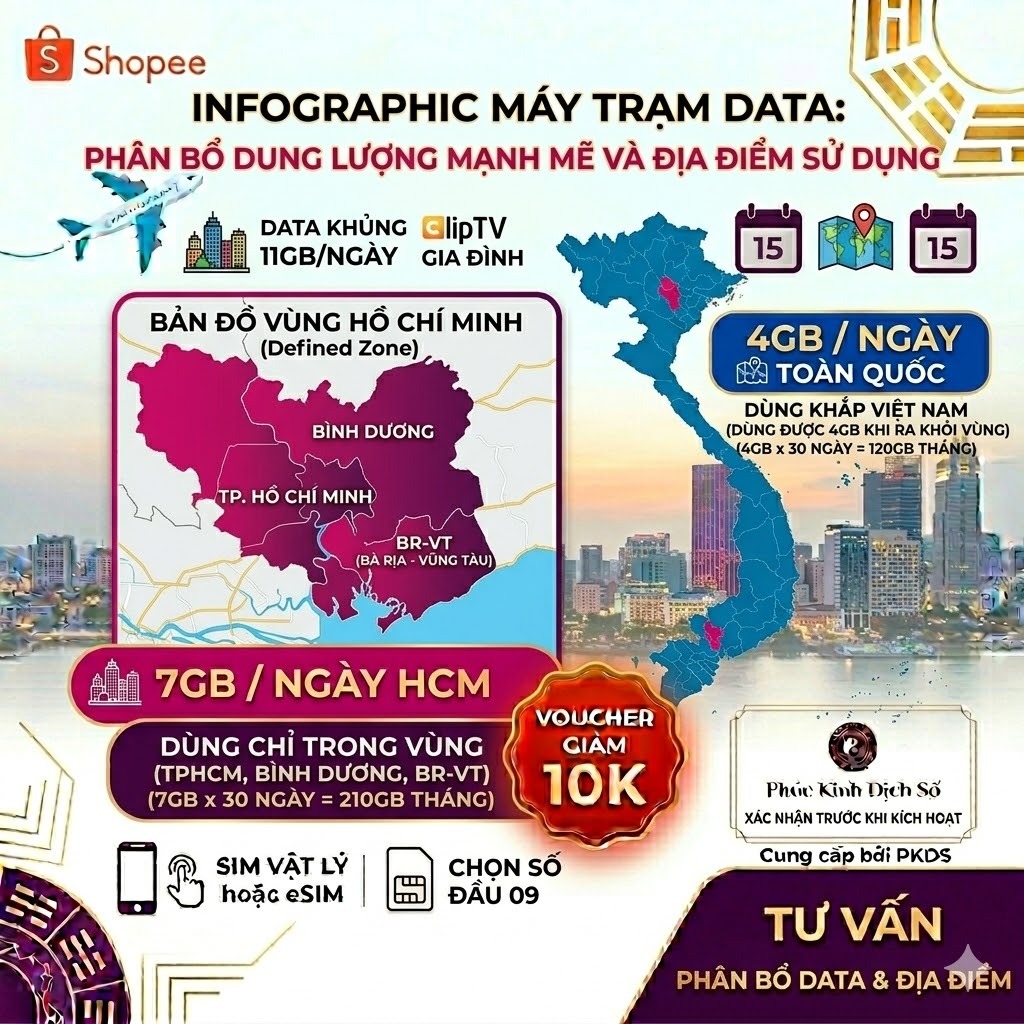 SIM MobiFone M125M 11GB/Ngày, Miễn Phí Tháng Đầu - ảnh 5