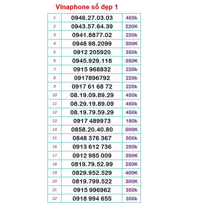 Sim Vinaphone số đẹp 1