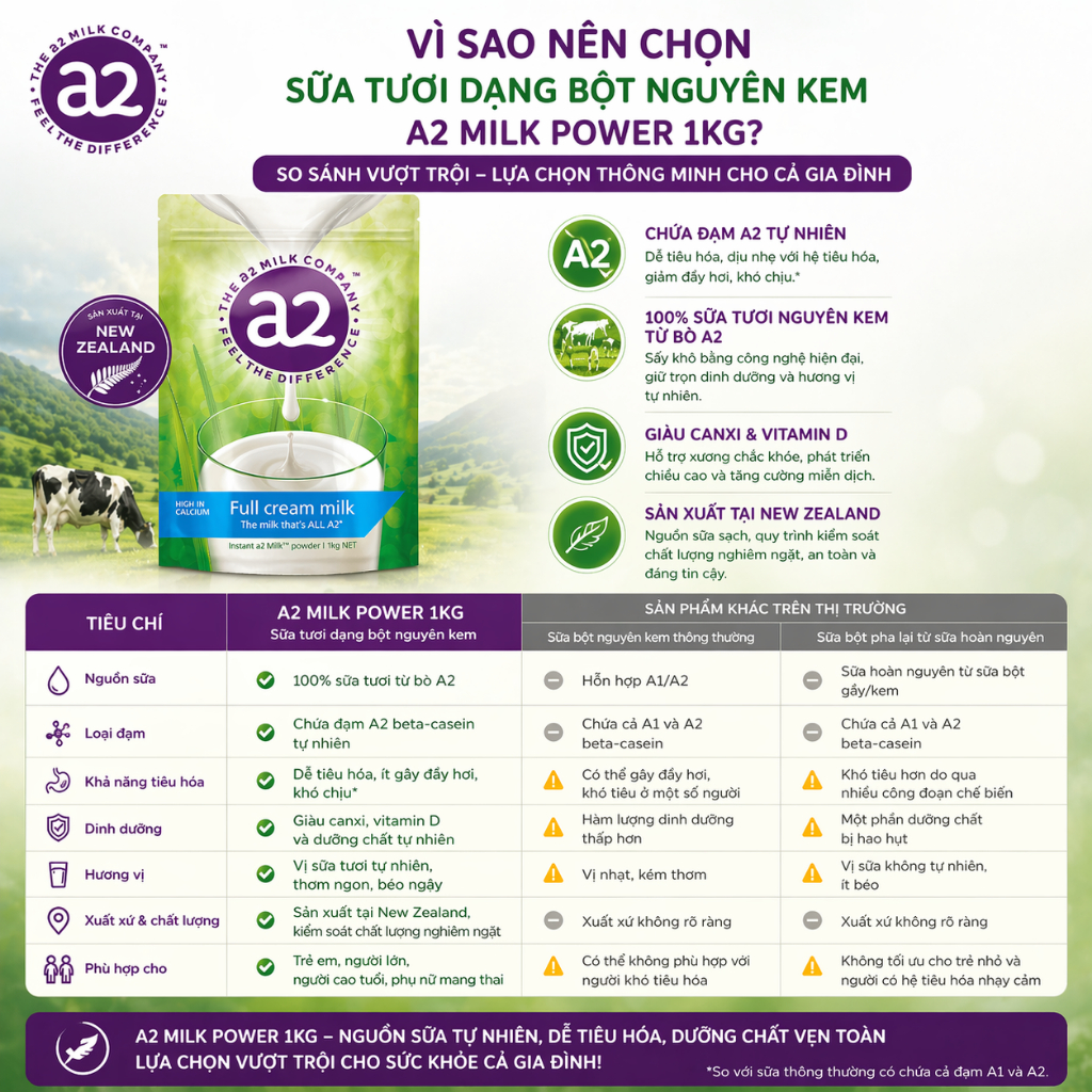 Sữa bò nguyên kem dạng bột The a2 Milk Company Full Cream Milk Đạm A2 từ bò sữa thuần chủng  - Túi 1