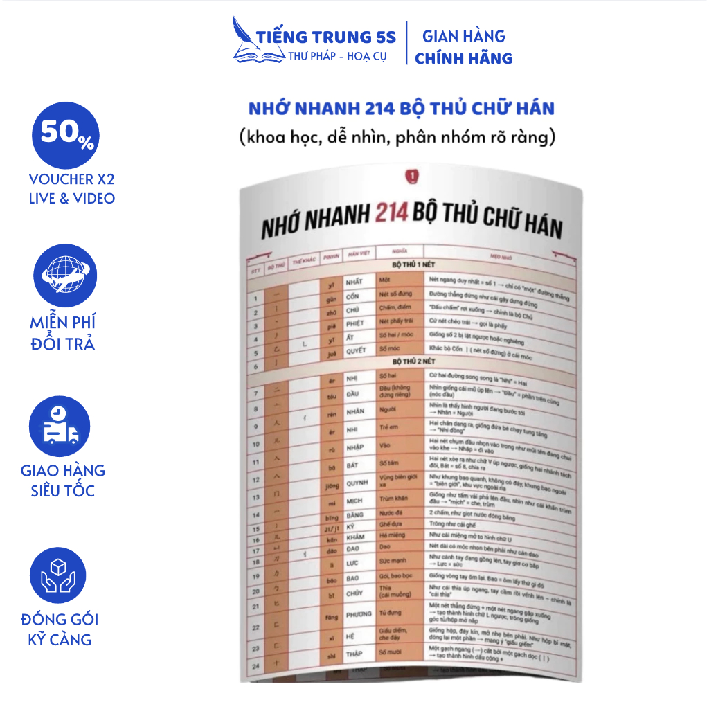 Nhớ nhanh 214 bộ thủ chữ Hán