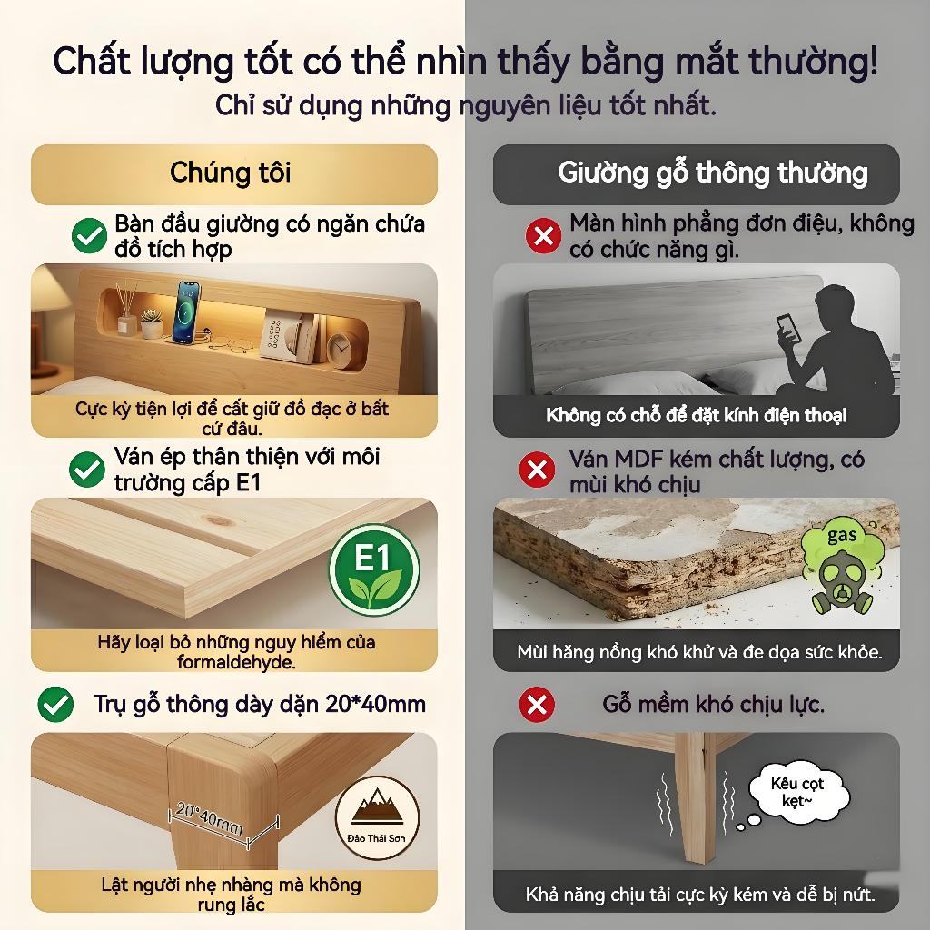 ALVIN Giường ngủ hiện đại giường gỗ Bao gồm ngăn chứa đồ cạnh giường và khả năng lật đồ êm ái | BigBuy360 - bigbuy360.vn