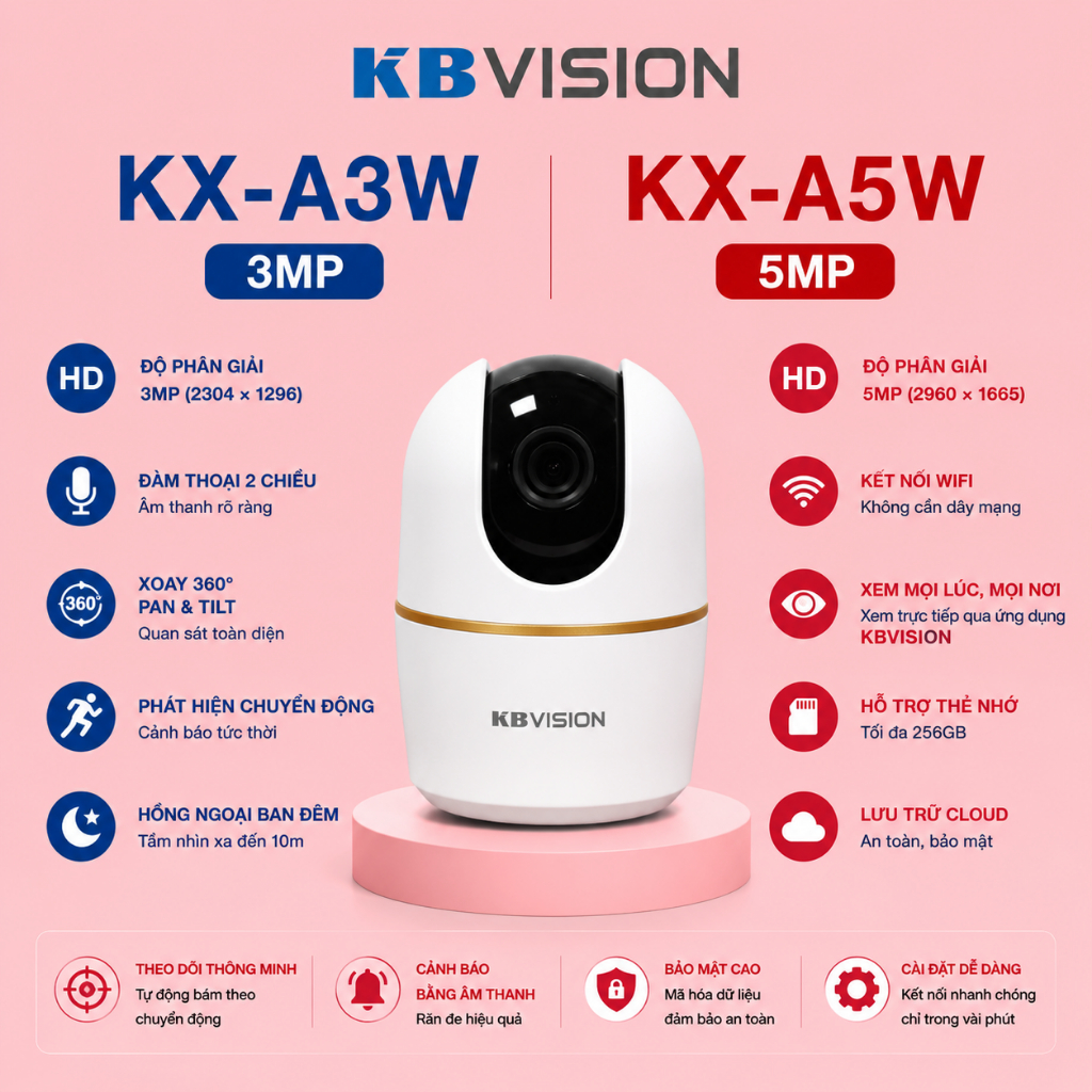 Camera Wifi KBVISION KX-A3W 3MP/KX-A5W 5MP Xoay 360 Độ Trong Nhà Đàm Thoại AI Phát Hiện Người