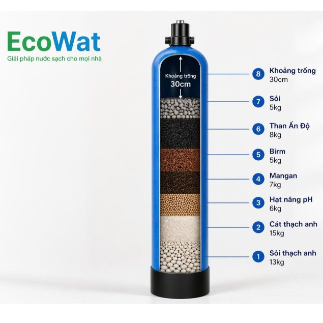 Cột lọc thô Composite 1054 full vật liệu lọc.(7 tầng vật liệu lọc)