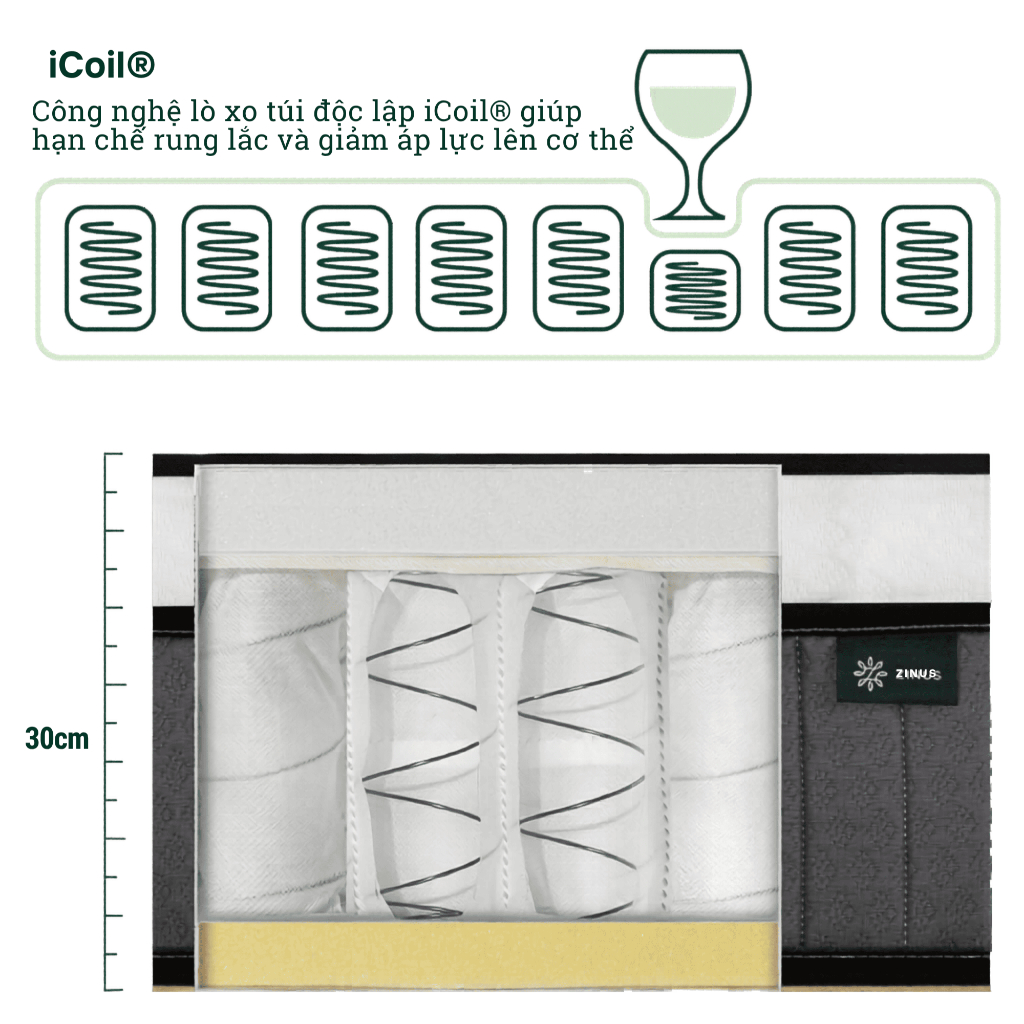 Nệm Lò Xo Túi Độc Lập Zinus Euro Top 30cm - Spring Mattress Zinus Euro Top Pocketed 12in | BigBuy360 - bigbuy360.vn