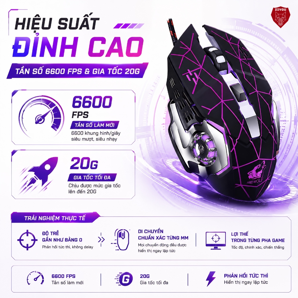 Chuột Máy Tính Có Dây Gaming ZIYOU V5 Có LED 7 Màu Dành Cho Game Thủ Tương Thích Với Máy Tính, PC | BigBuy360 - bigbuy360.vn