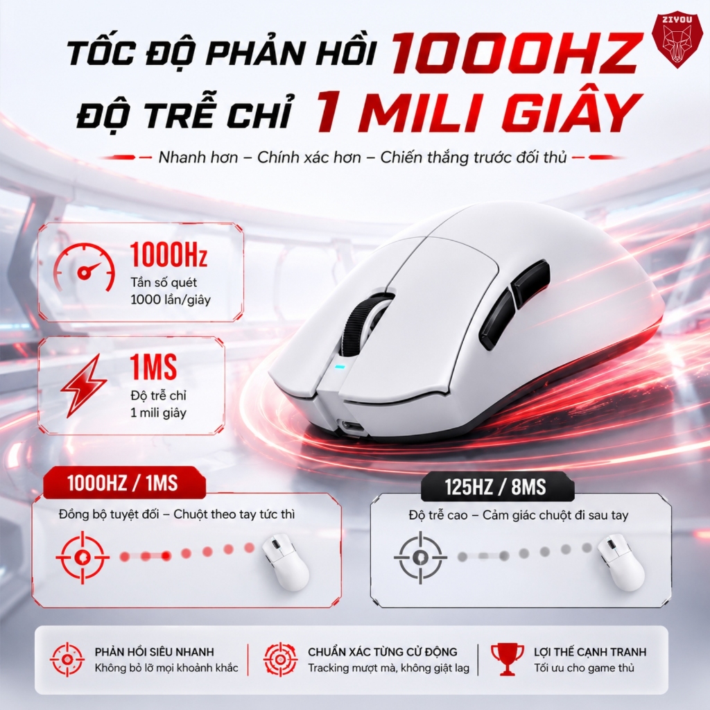 Chuột Gaming Không Dây Ziyou Attack Shark V3 Pro Cảm Biến PAW3311, Dock Sạc RGB, 1000Hz, Pin 500mAh | BigBuy360 - bigbuy360.vn