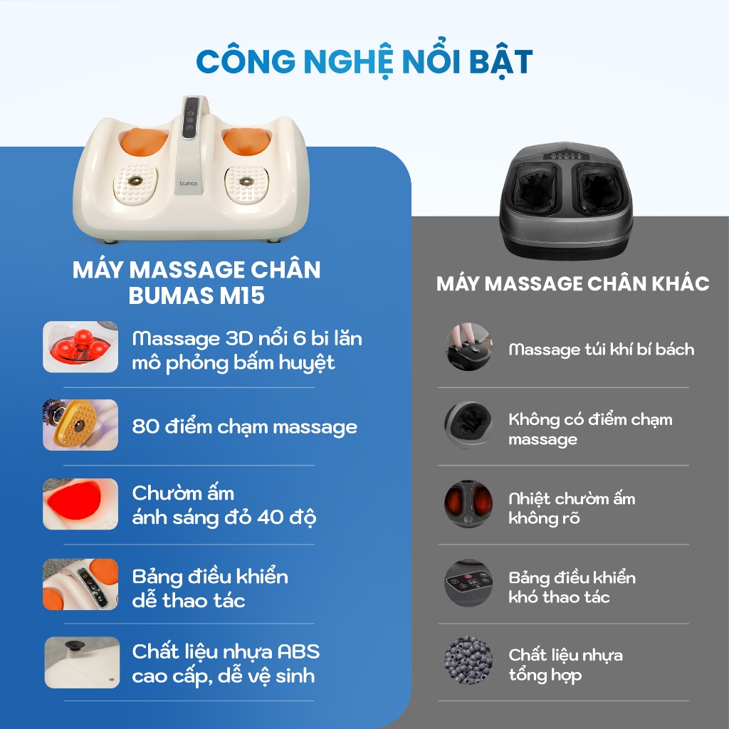 Máy Massage Bàn Chân BUMAS M15 -  Máy Massage Chân Rung Bấm Huyệt - Giảm Đau Gót Chân, Gan Bàn Chân | BigBuy360 - bigbuy360.vn