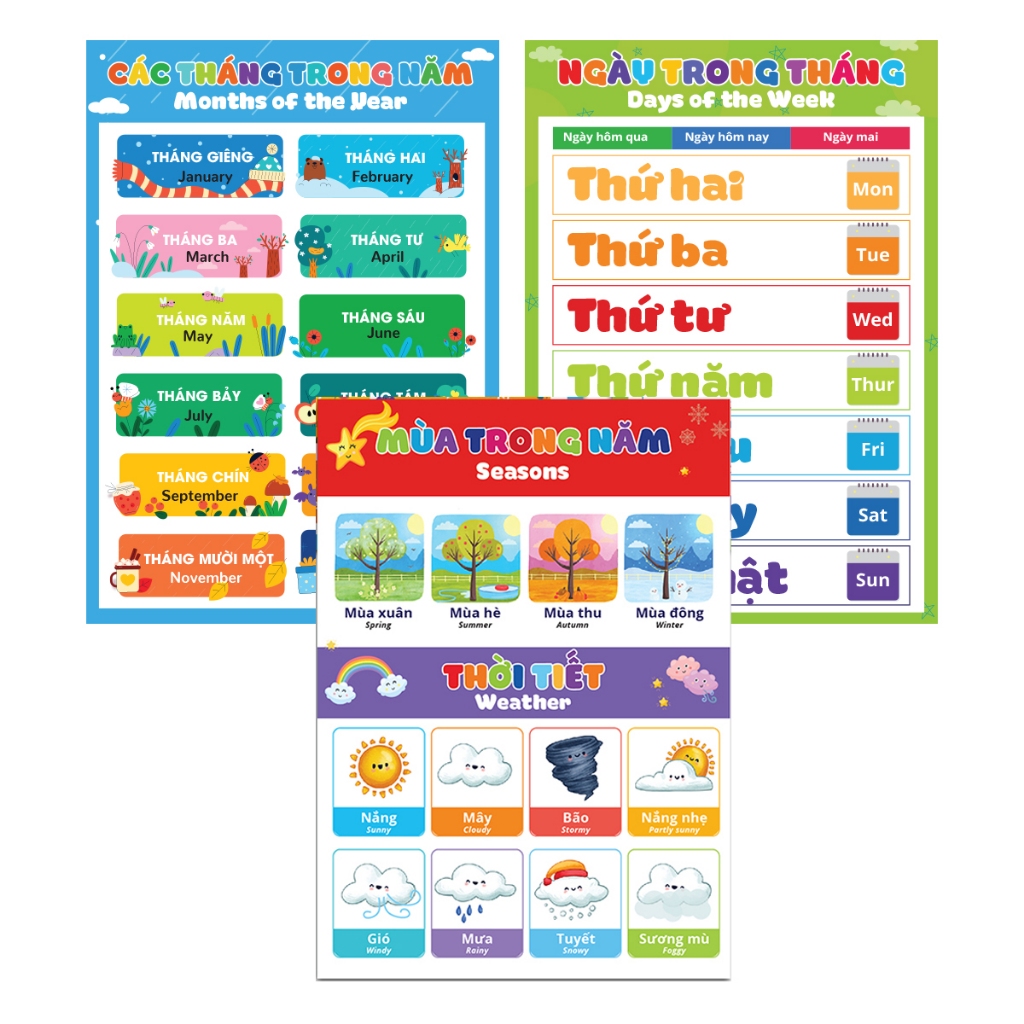 Poster treo tường áp phích học tập nhiều chủ đề về thế giới xung quanh cho bé