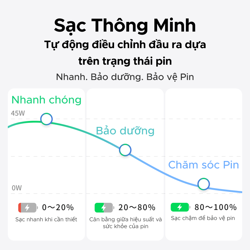 【45W Mini】UGREEN 45W Nexode Air GaN Sạc Nhanh USB-C Sạc Tường, Bộ Sạc Màu Xám Cho iPhone 17 Pro Max Samsung S26 Ultra | BigBuy360 - bigbuy360.vn