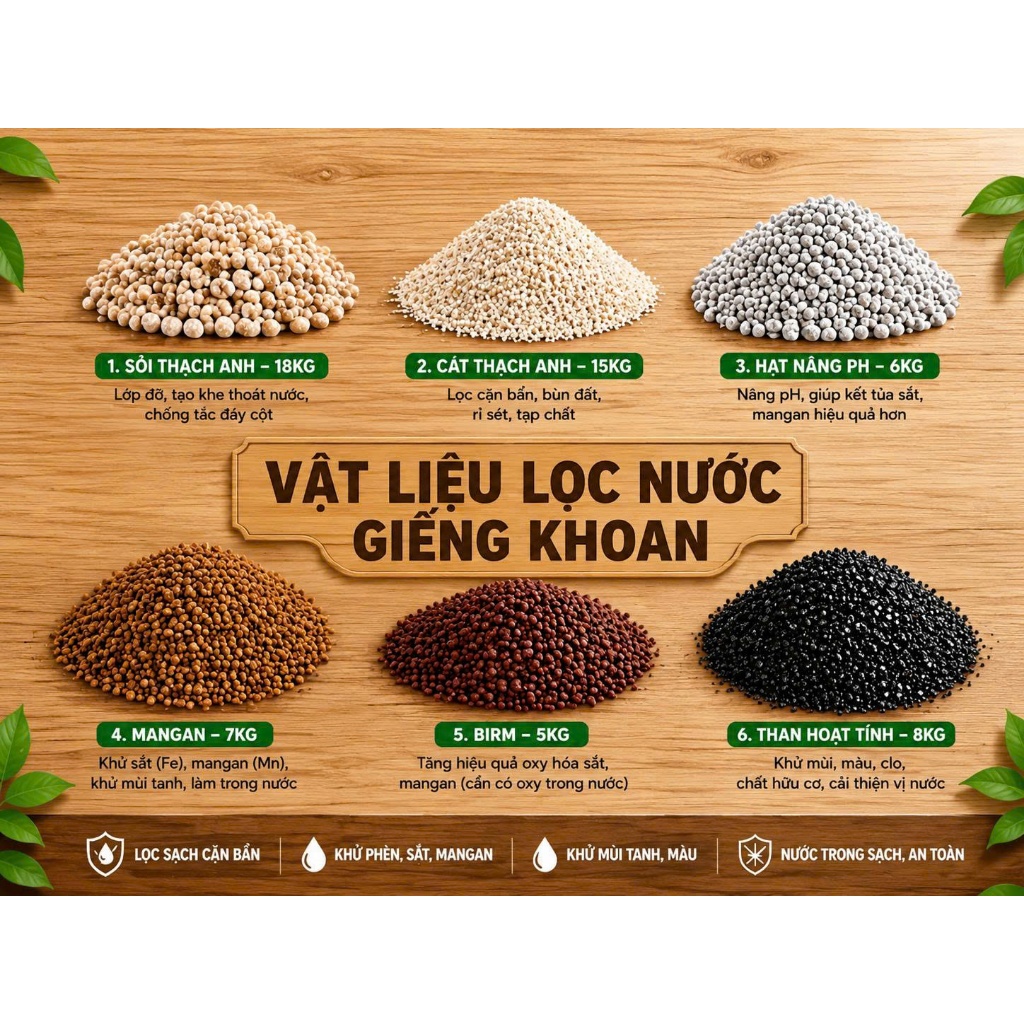 Vật liệu lọc dùng thay cho cột Composite 1054