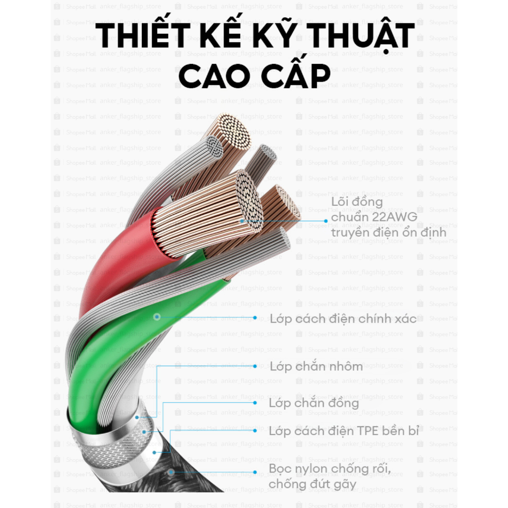 Cáp sạc nhanh Anker USB-C to USB-C 60W, Dây dù, Truyền dữ liệu 480Mbps, sạc iPhone, Samsung, iPad, MacBook  - A8752/3 | BigBuy360 - bigbuy360.vn