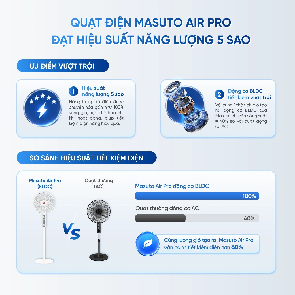 Quạt Điện AI Giọng Nói Masuto AirPro 7 Cánh BLDC - Quạt Tuần Hoàn Đối Lưu Không Khí Ra Lệnh AI | BigBuy360 - bigbuy360.vn