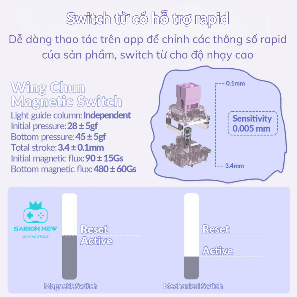 Bàn phím cơ Hero99 He - Bàn phím chơi game - Phù hợp Pc,laptop - Scan rate 128k -Thích hợp nhiều hệ điều hành | BigBuy360 - bigbuy360.vn