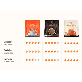 CÀ PHÊ ARABICA BỊCH TO (bịch 60 gói x 20gr) Trần Quang