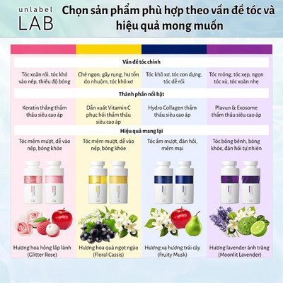 [QUÀ TẶNG KHÔNG BÁN] Combo Gói Gội – Xả Keratin Giúp Phục Hồi Tóc Xoăn Rối, Khô Xơ & Hư Tổn Unlabel LAB Nhật Bản 12ml