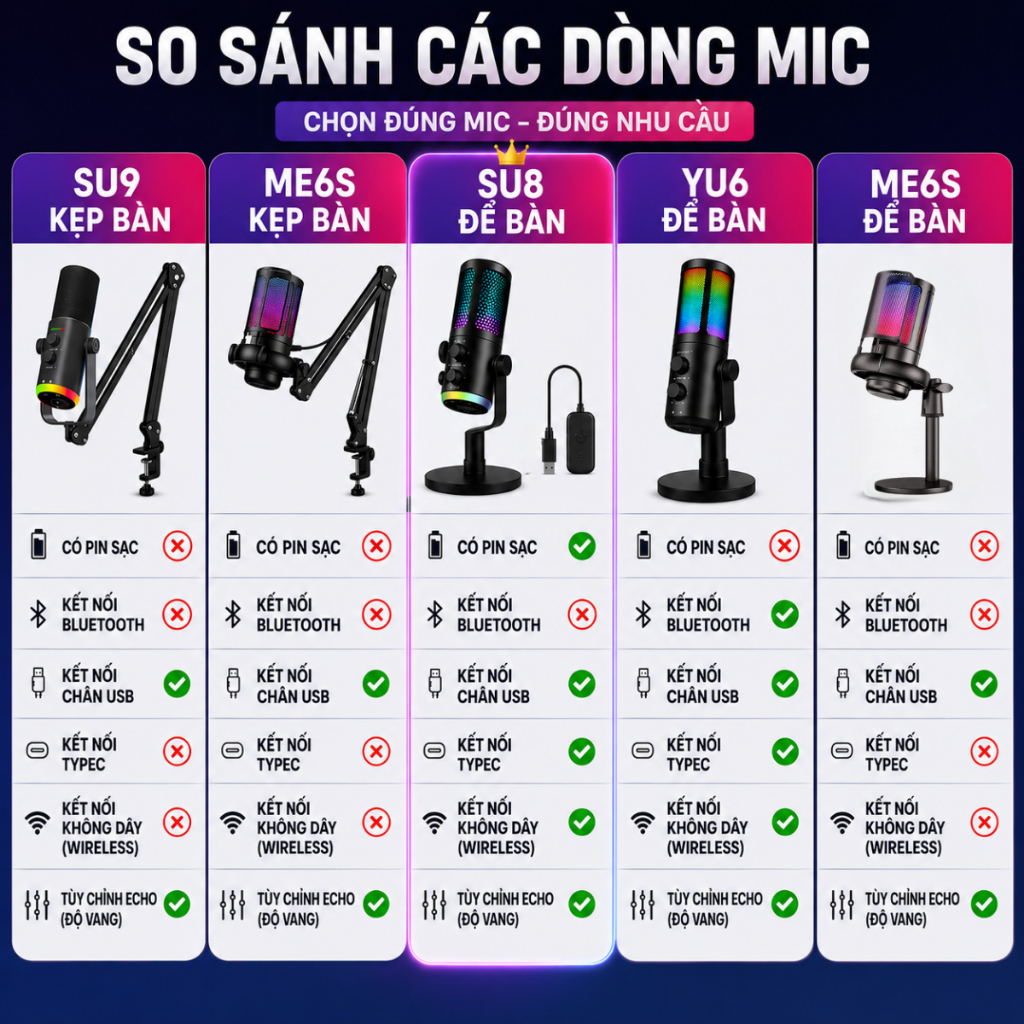 Micro Thu Âm Livestream Chuyên Nghiệp ShouFei ME6S Lọc Tạp Âm, LED RGB, Thu Âm 360° Cho Pc Laptop . | BigBuy360 - bigbuy360.vn