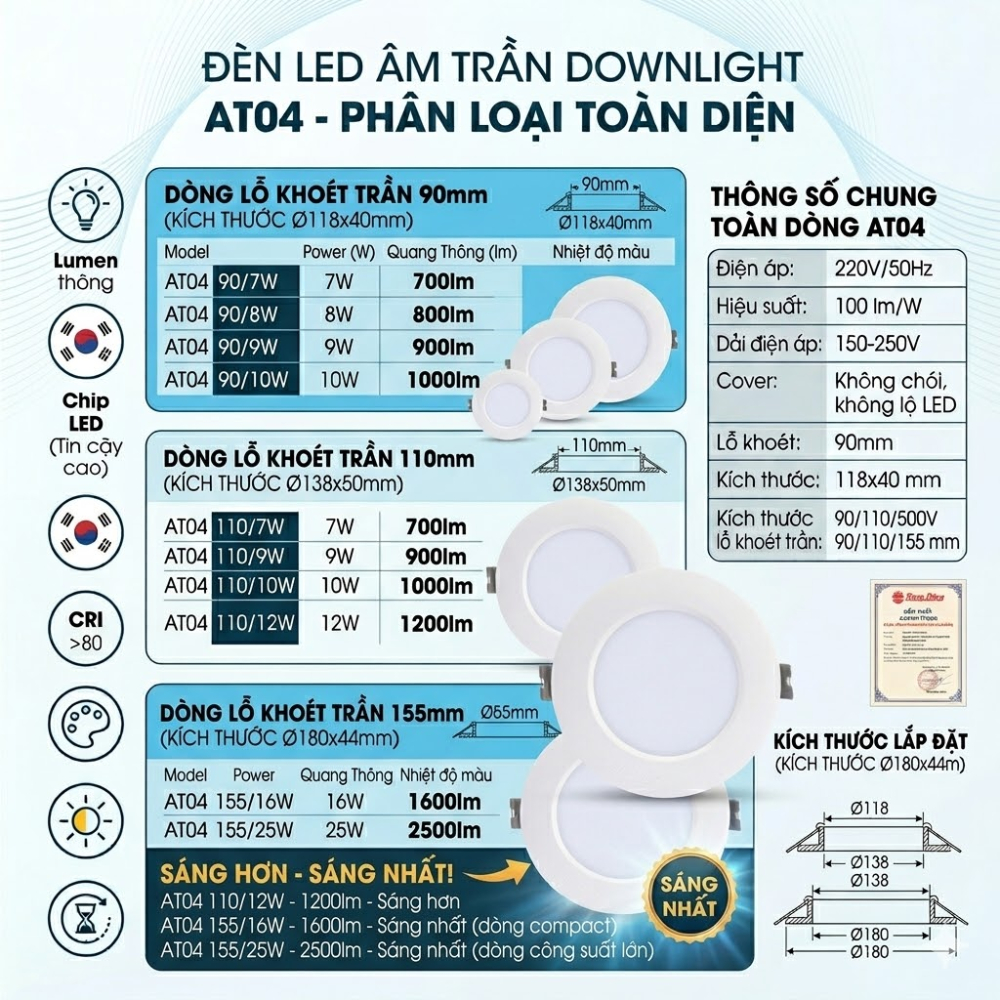 Đèn LED Âm Trần Rạng Đông AT04 Phi 90 110 155 (7W-25W) - Đèn Downlight Thạch Cao Siêu Sáng