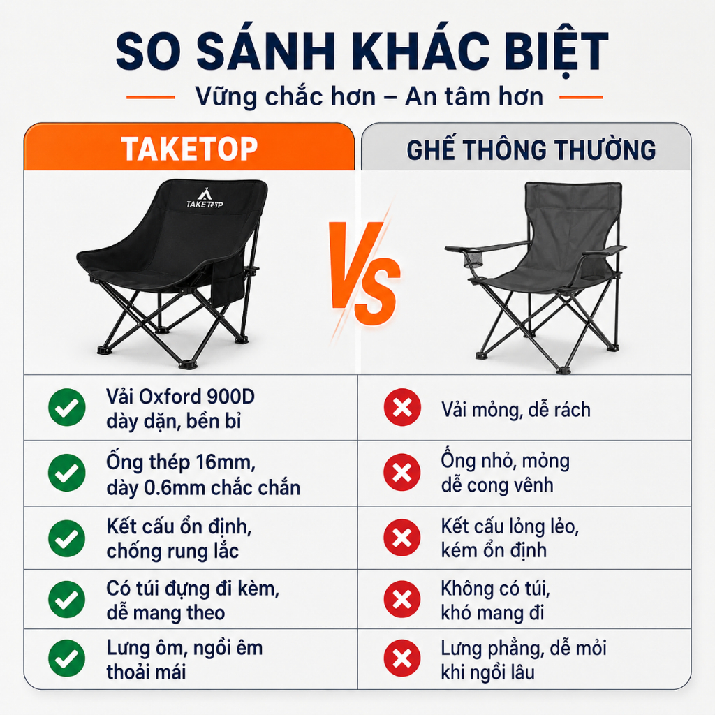 Ghế Camping Gấp Gọn có thể gập lại ngoài trời có thể điều chỉnh độ cao Ghế mặt trăng di động Tải trọng 300kg Câu cá | BigBuy360 - bigbuy360.vn