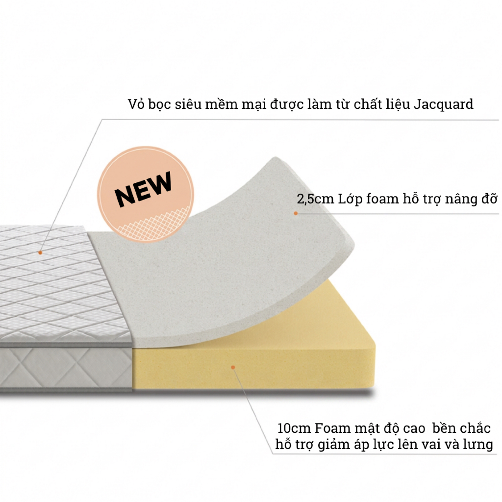 Nệm HD Foam 12cm Zinus - 5in Foam Mattress Extra | BigBuy360 - bigbuy360.vn