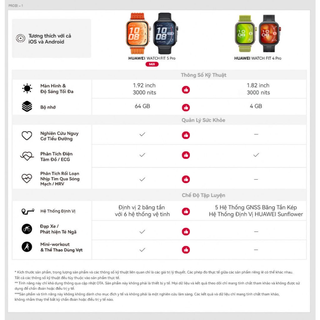 Đồng Hồ Thông Minh HUAWEI WATCH FIT 5 Series |Titanium & Kính Sapphire 2.5D| Nghiên Cứu Nguy Cơ Tiểu Đường| Mini-Workout | BigBuy360 - bigbuy360.vn