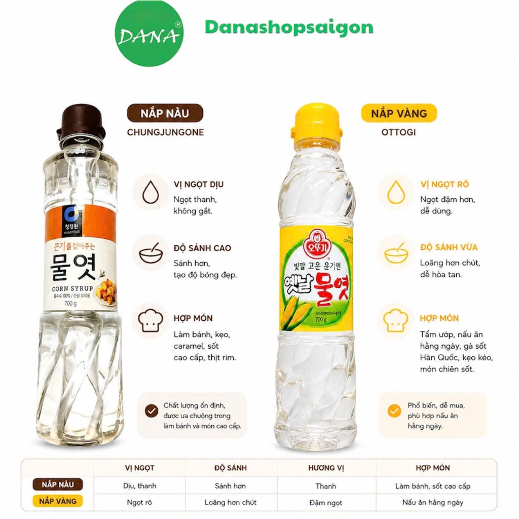 Đường bắp Hàn Quốc / Corn Syrup Miwon 700g