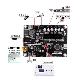 Mạch điều khiển máy cnc mini GRBL