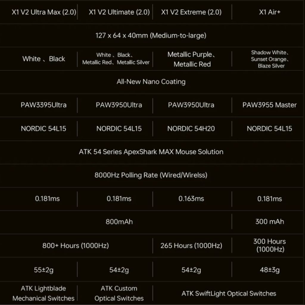 Chuột Gaming Không Dây ATK Blazing Sky X1 V2 Ultimate / UltraMax 2.0 / X1S / X1SE / X1 Air - BH12T | BigBuy360 - bigbuy360.vn