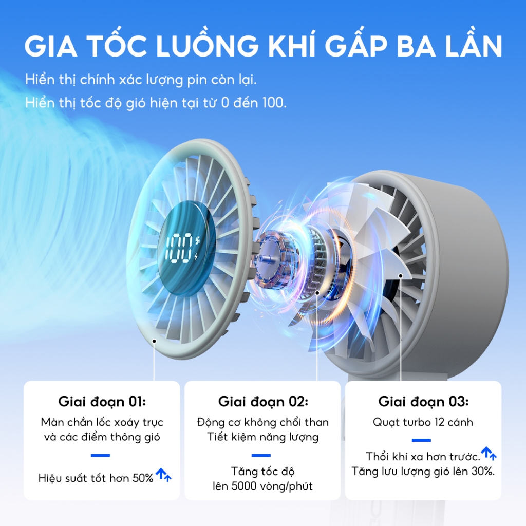 YODEVOE M01 quạt mini gọn nhẹ gấp được 3 tốc độ gió cơ bản pin 4000mAh điều chỉnh mượt mà 100 mức gió nhiều màu sắc tùy | BigBuy360 - bigbuy360.vn