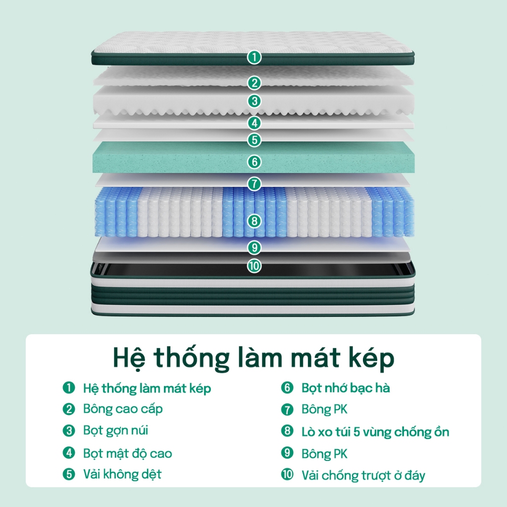 Nệm lò xo cao cấp MossWood 30cm mát lạnh mùa hè | Hỗ trợ nâng đỡ 5 vùng, giảm đau mỏi lưng cổ, tiêu chuẩn 5 sao | BigBuy360 - bigbuy360.vn