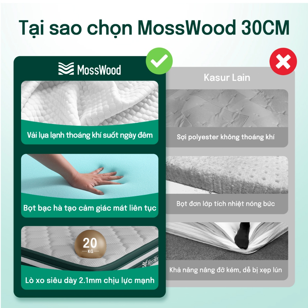 Nệm lò xo cao cấp MossWood 30cm mát lạnh mùa hè | Hỗ trợ nâng đỡ 5 vùng, giảm đau mỏi lưng cổ, tiêu chuẩn 5 sao | BigBuy360 - bigbuy360.vn