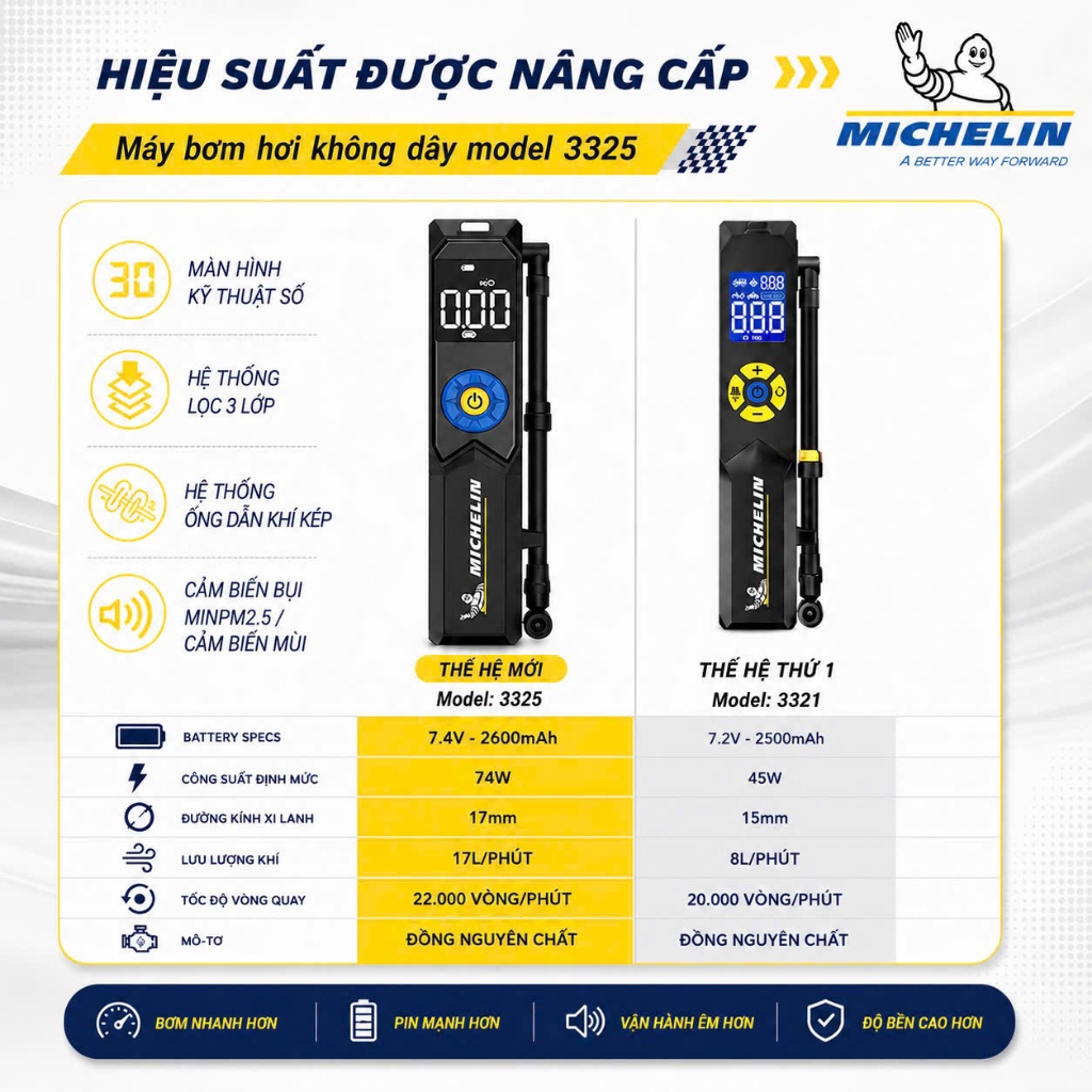 Máy Bơm Lốp Mini Cao Cấp Tự Động Ngắt MICHELIN 3325 Dùng Pin Bơm Xe Đạp, Xe Máy, Ô Tô, Xe Hơi