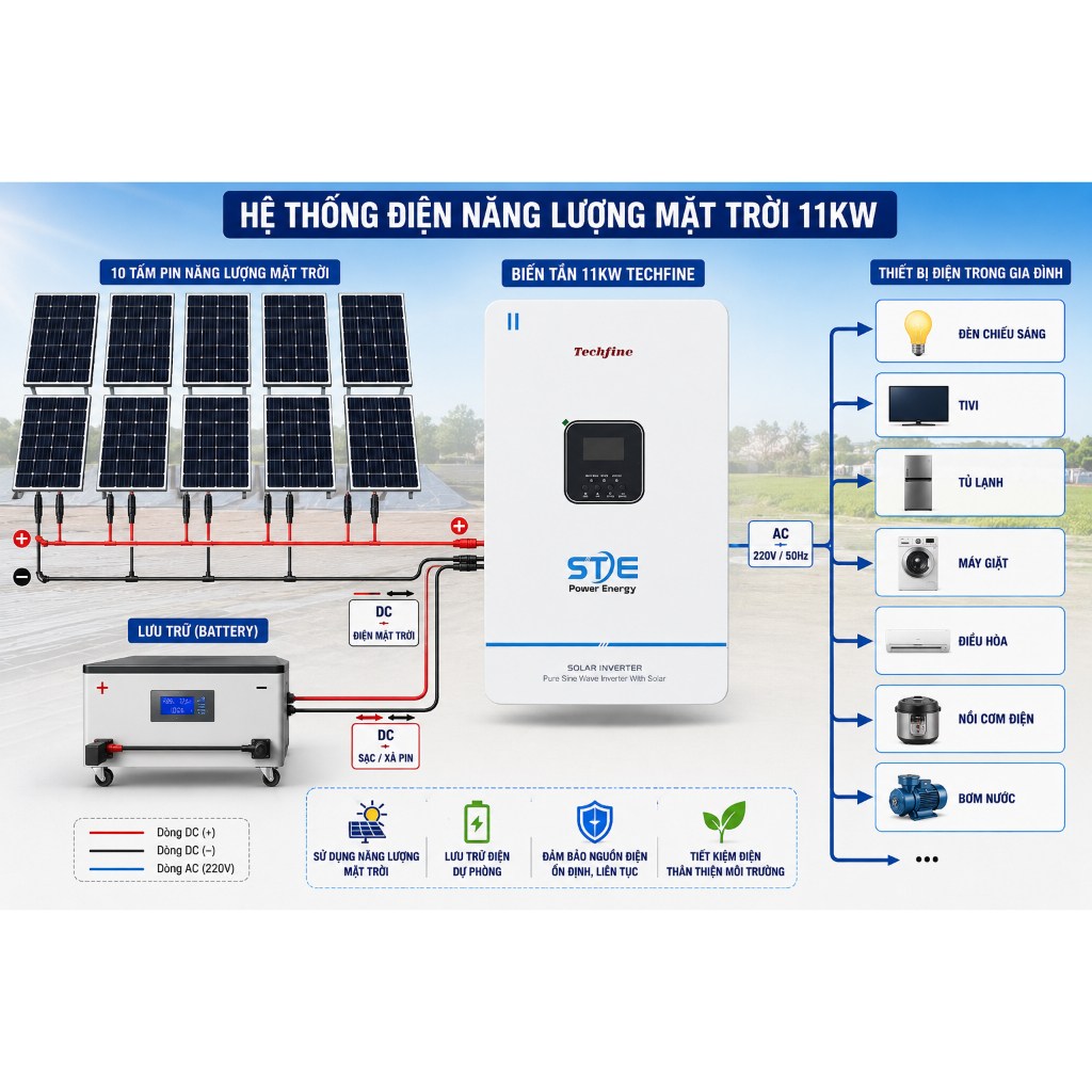 Biến Tần 11.2kW 48V Techfine STE V Inverter Hybrid STE V  - MPPT 500V 150A