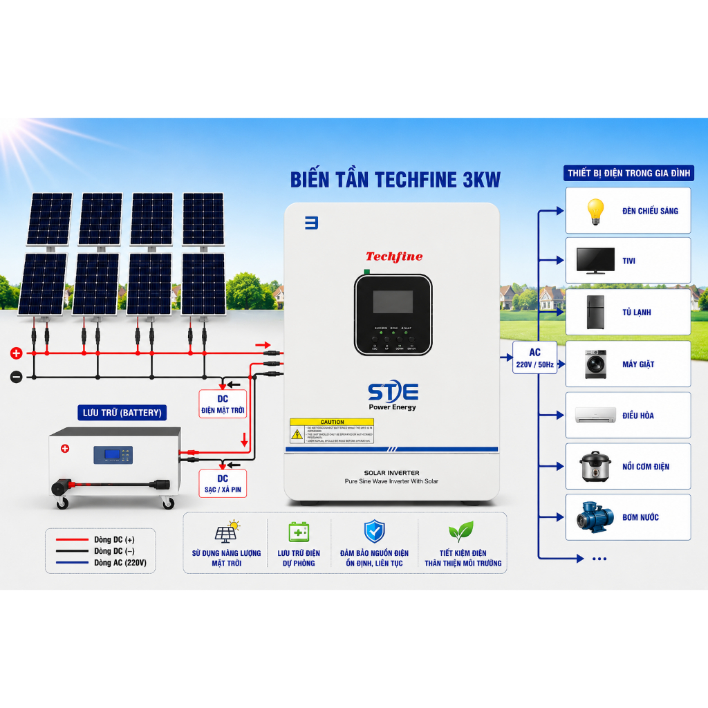 BIẾN TẦN INVERTER   - 3.2KW  24V - Techfine STE-V