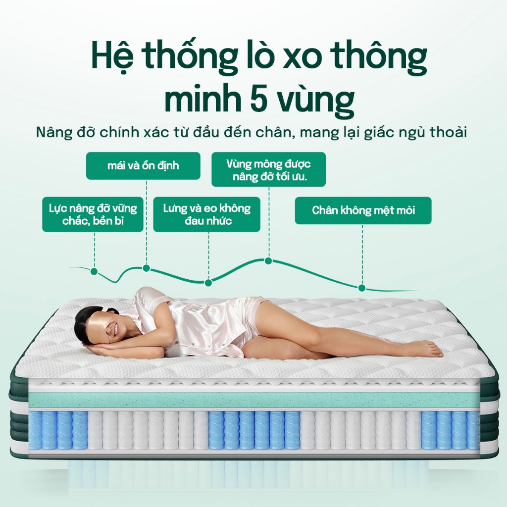 Nệm lò xo cao cấp MossWood 30cm mát lạnh mùa hè | Hỗ trợ nâng đỡ 5 vùng, giảm đau mỏi lưng cổ, tiêu chuẩn 5 sao | BigBuy360 - bigbuy360.vn