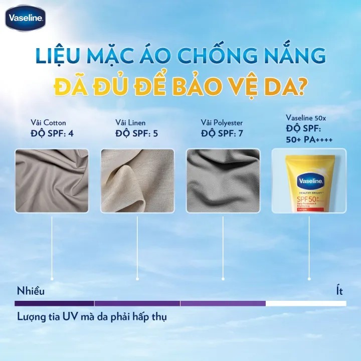 Chống nắng cơ thể Vaseline 50x bảo vệ da với SPF 50+ PA++++ giúp da sáng hơn gấp 2X 300ml | BigBuy360 - bigbuy360.vn