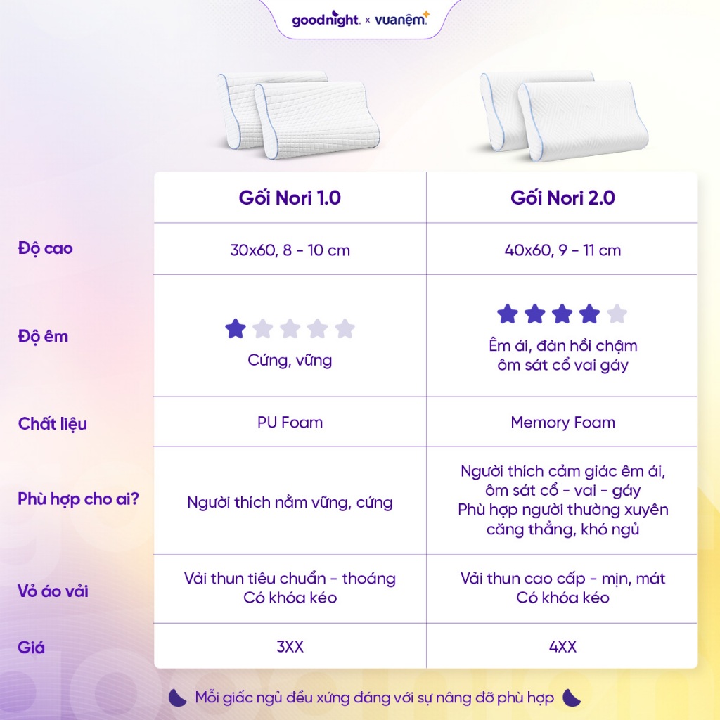 Gối Foam Goodnight Nori Gối Công Thái Học 30*60cm Lượn Sóng Nâng Đỡ, Vua Nệm | BigBuy360 - bigbuy360.vn