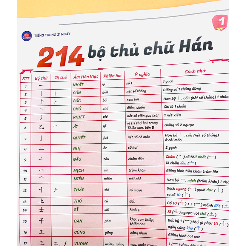 214 Bộ Thủ Chữ Hán - Tiếng Trung 21 Ngày