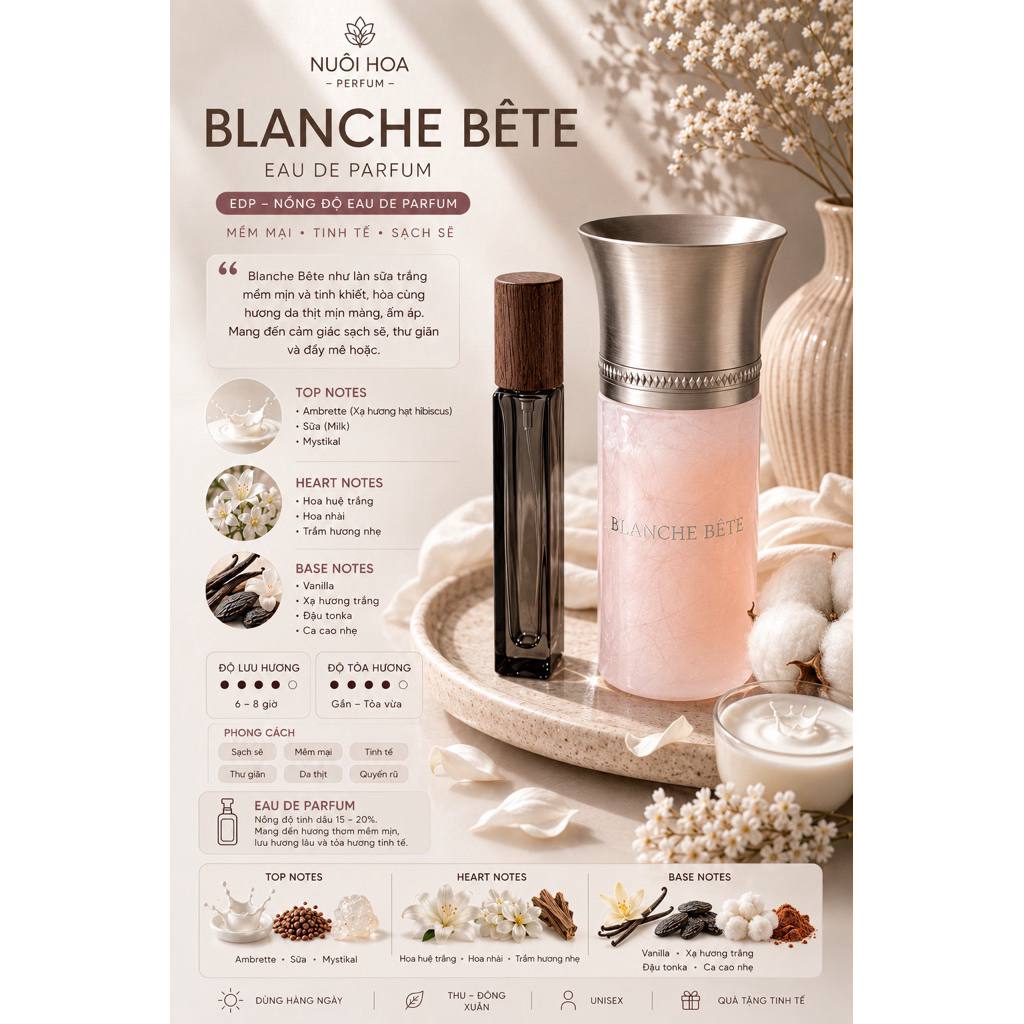 Nước Hoa sữa béo mịn Blanche BêTe edp-mẫu thử