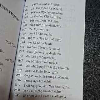 Sách - Lịch sử nước ta